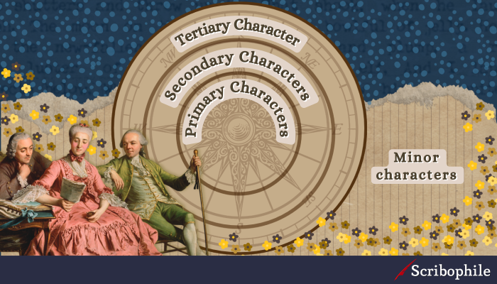 Three concentric circles: “Primary Characters” in the central circle, “Secondary Characters” in the second circle, “Tertiary Characters” in the outer circle. “Minor characters” in the far corners